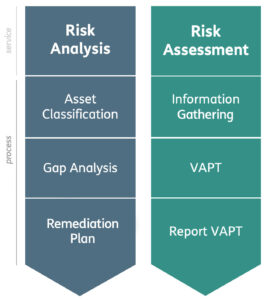 Telsy Risk Analysis VAPT