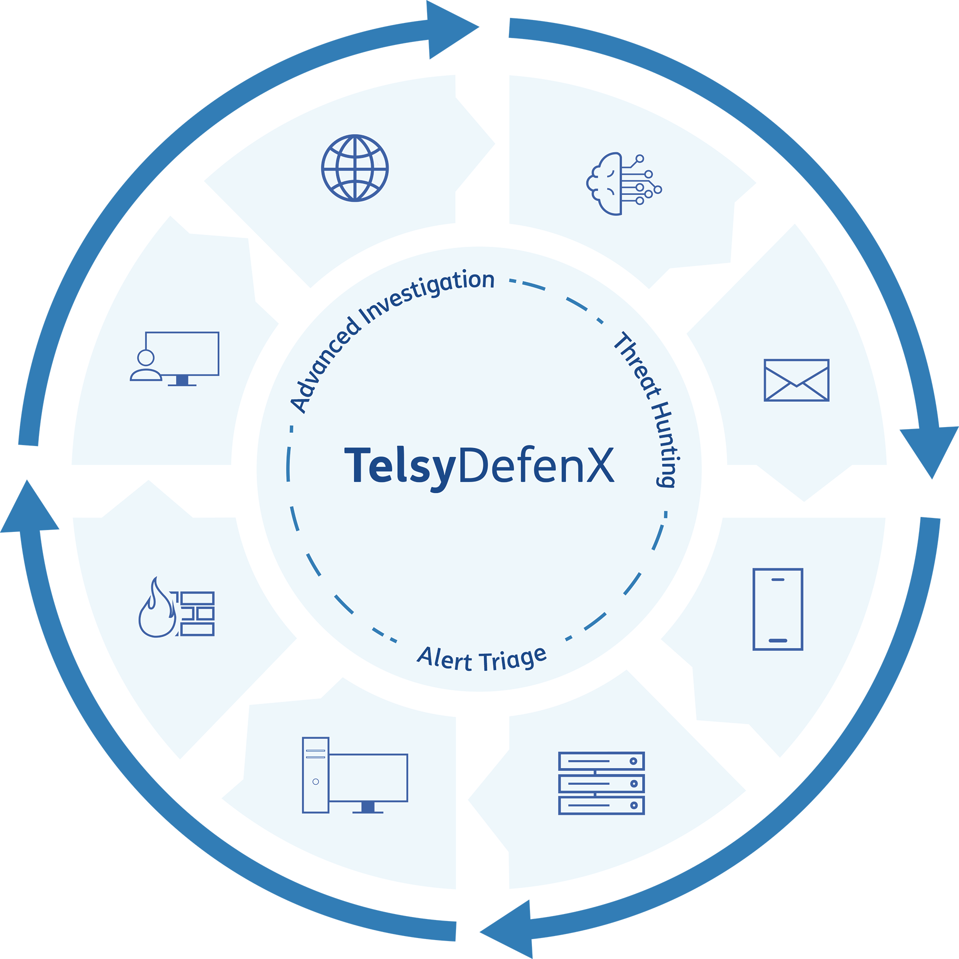 TelsyDefenX